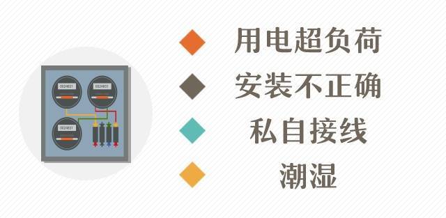 為什么配電箱里不能放雜物<strong></p>
<p>配電箱
</strong>？:配電箱
